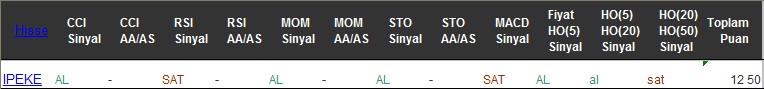 AL sinyali veren hisseler 02-12-2016