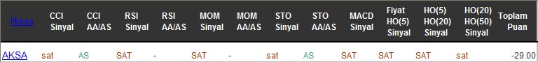 SAT sinyali veren hisseler 02-12-2016