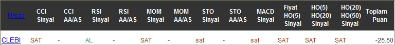 SAT sinyali veren hisseler 02-12-2016