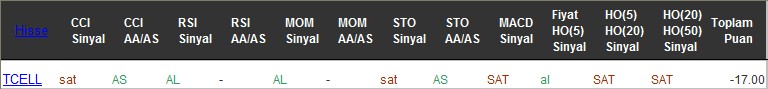 SAT sinyali veren hisseler 02-12-2016