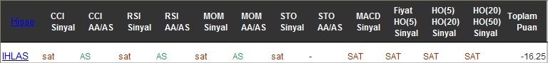 SAT sinyali veren hisseler 02-12-2016