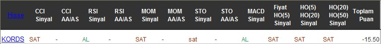 SAT sinyali veren hisseler 02-12-2016