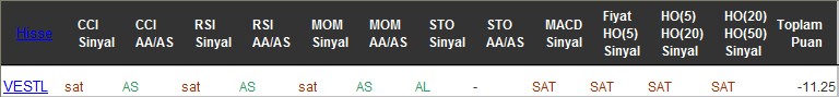 SAT sinyali veren hisseler 02-12-2016