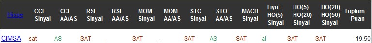 SAT sinyali veren hisseler 02-12-2016