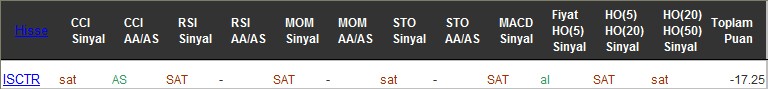 SAT sinyali veren hisseler 02-12-2016