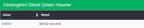 Bu hisselere dikkat 02-12-2016
