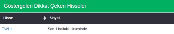 Bu hisselere dikkat 02-12-2016
