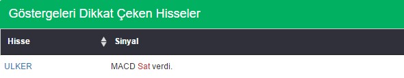 Bu hisselere dikkat 02-12-2016