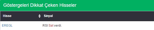 Bu hisselere dikkat 02-12-2016