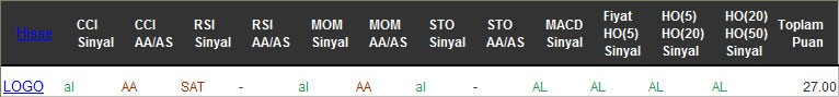 AL sinyali veren hisseler 21-12-2016