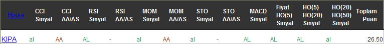 AL sinyali veren hisseler 21-12-2016