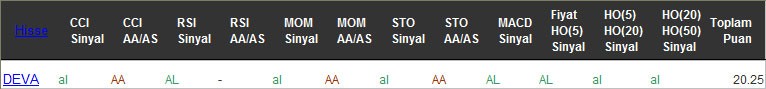 AL sinyali veren hisseler 21-12-2016