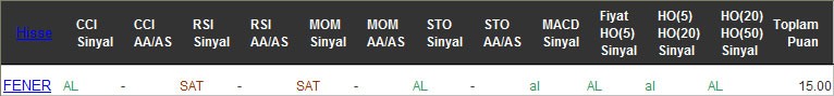 AL sinyali veren hisseler 21-12-2016