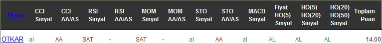 AL sinyali veren hisseler 21-12-2016