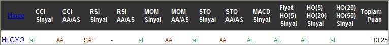 AL sinyali veren hisseler 21-12-2016