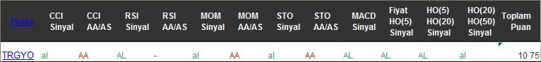 AL sinyali veren hisseler 21-12-2016