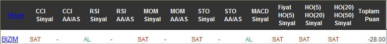 SAT sinyali veren hisseler 21-12-2016