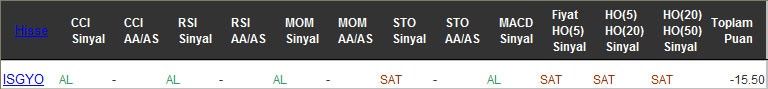 SAT sinyali veren hisseler 21-12-2016