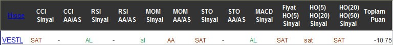 SAT sinyali veren hisseler 21-12-2016