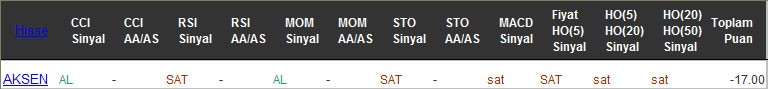 SAT sinyali veren hisseler 21-12-2016