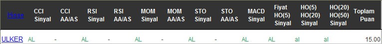 AL sinyali veren hisseler 22-12-2016