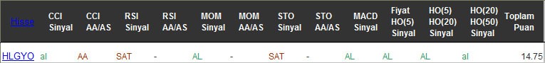 AL sinyali veren hisseler 22-12-2016