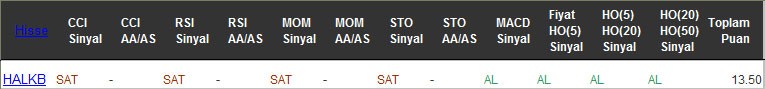 AL sinyali veren hisseler 22-12-2016