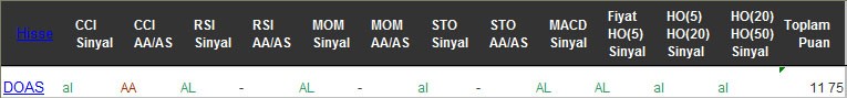 AL sinyali veren hisseler 22-12-2016