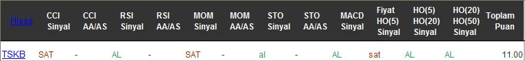 AL sinyali veren hisseler 22-12-2016