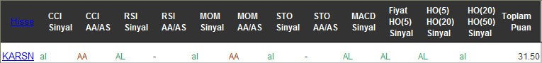 AL sinyali veren hisseler 22-12-2016