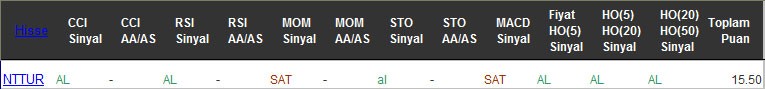 AL sinyali veren hisseler 22-12-2016