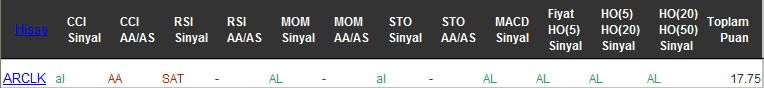 AL sinyali veren hisseler 23-12-2016