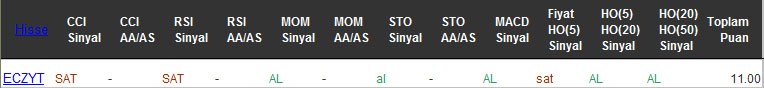 AL sinyali veren hisseler 23-12-2016