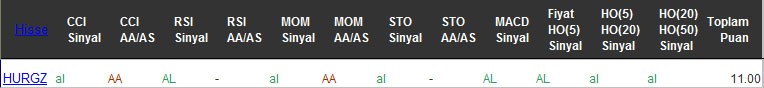 AL sinyali veren hisseler 23-12-2016