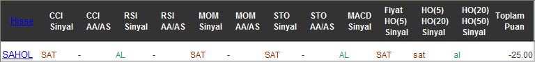 SAT sinyali veren hisseler 23-12-2016