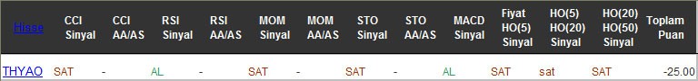 SAT sinyali veren hisseler 23-12-2016