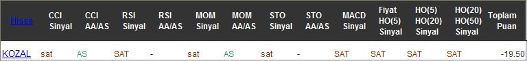 SAT sinyali veren hisseler 23-12-2016