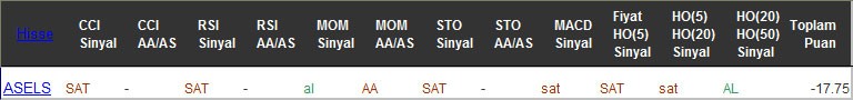 SAT sinyali veren hisseler 23-12-2016