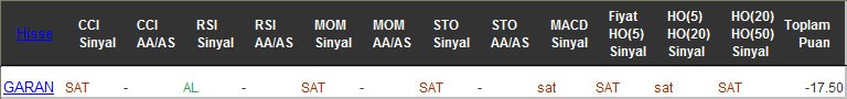 SAT sinyali veren hisseler 23-12-2016