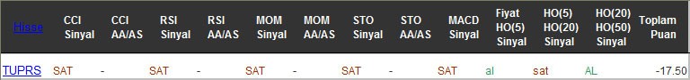 SAT sinyali veren hisseler 23-12-2016