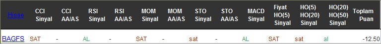 SAT sinyali veren hisseler 23-12-2016