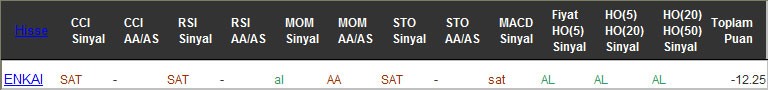 SAT sinyali veren hisseler 23-12-2016