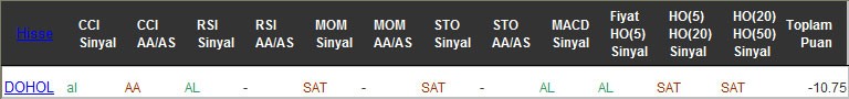 SAT sinyali veren hisseler 23-12-2016