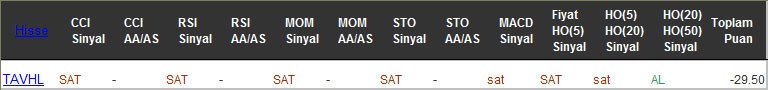 SAT sinyali veren hisseler 23-12-2016