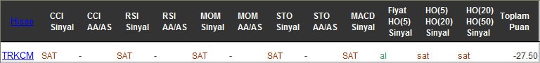 SAT sinyali veren hisseler 23-12-2016