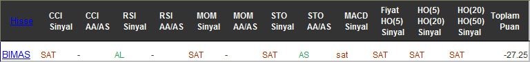 SAT sinyali veren hisseler 23-12-2016