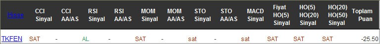 SAT sinyali veren hisseler 23-12-2016