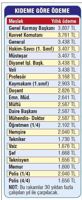 İşte emeklinin ek ikramiyesi