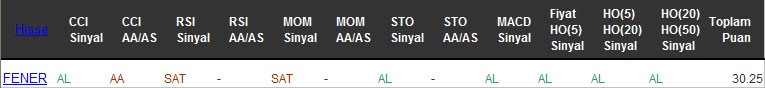 AL sinyali veren hisseler 28-12-2016