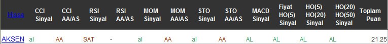 AL sinyali veren hisseler 28-12-2016